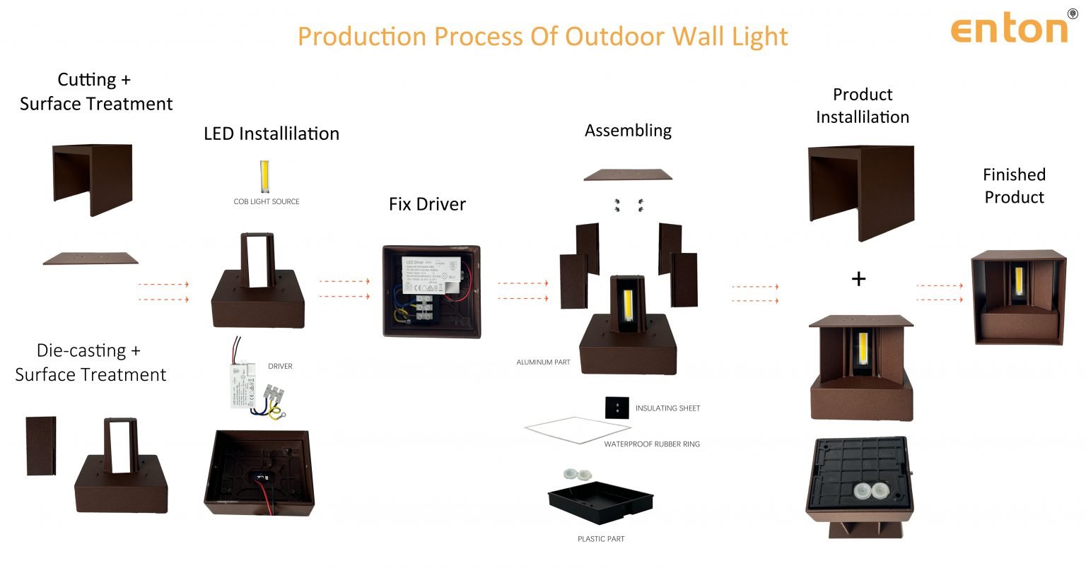 Outdoor Wall Light Production Process